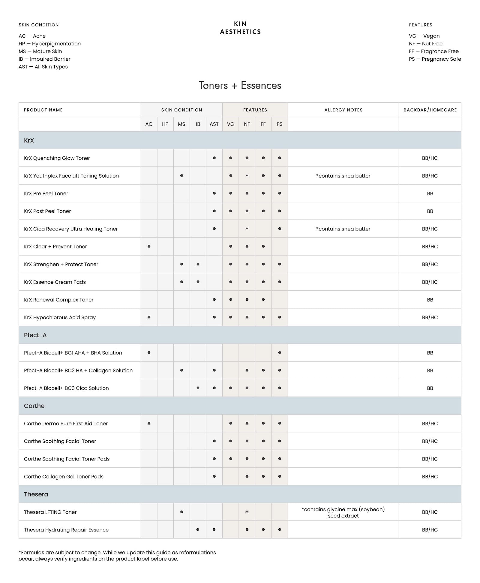Toners + Essences guide